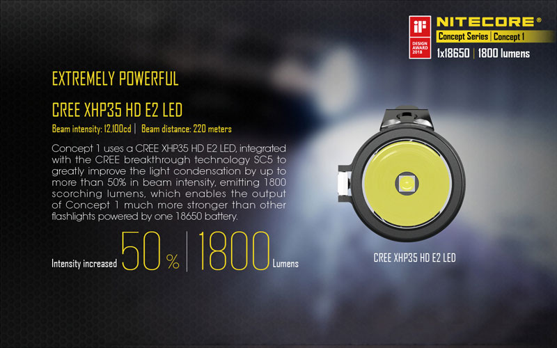 CREE XHP35 HD E2 LED lampe